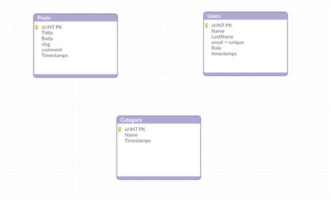 Simple Database Example 的图像结果