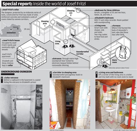 Elisabeth Fritzl House