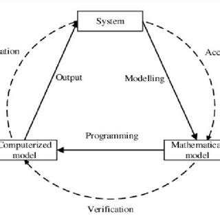 Simulation Process Steps 的图像结果