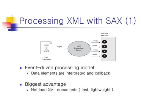 Java API for XML Processing 的图像结果