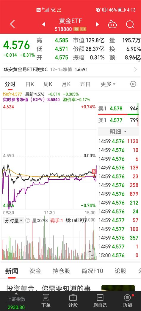 金价年内大涨16%！四只黄金ETF规模激增44%|金价_新浪财经_新浪网