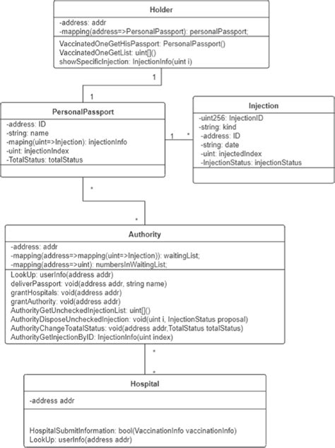 Image result for Solidity Smart Contract Examples