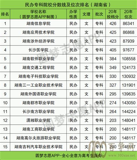 2024年湖南公办二本大学有哪些及分数线排名榜