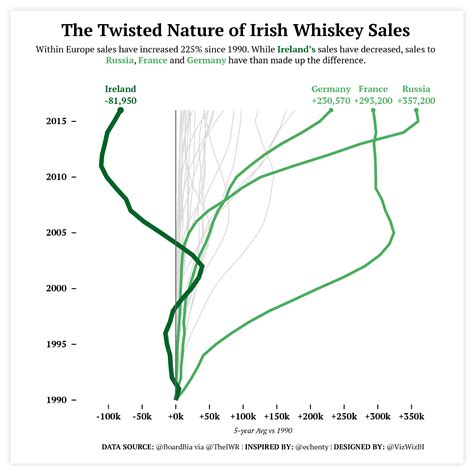 Create Line Graph 的图像结果