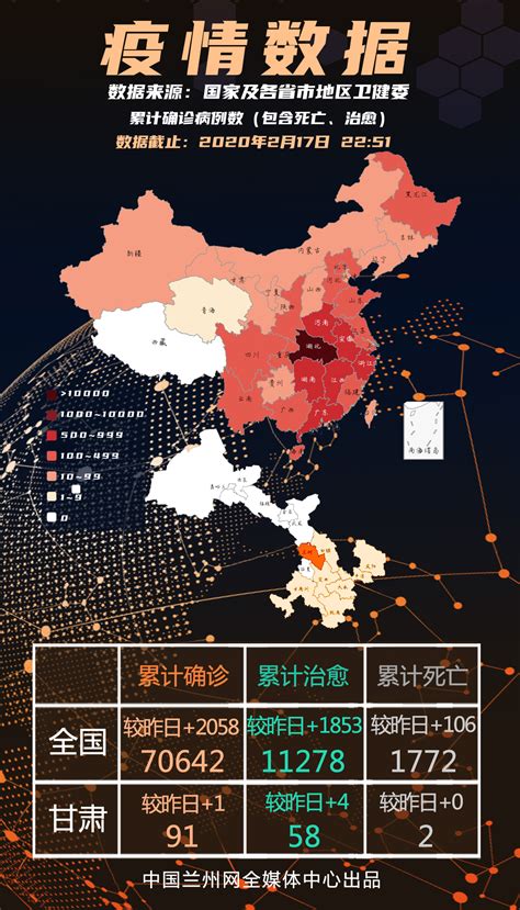 疫情数据（2020年3月2日）_中国兰州网