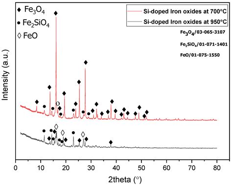 Transformation of Iron (III) Nitrate from an Aerosol by Ultrasonic ...