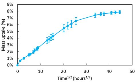 Environmental Durability of an Optical Fiber Cable Intended for ...