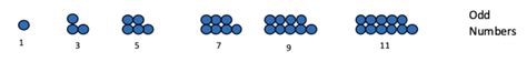 Patterns In Mathematics Worksheet - Class 6 Mathematics - Step-by-Step ...