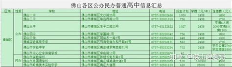 佛山普通高中优质多样化特色发展实施方案出炉