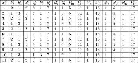 Least Common Multiple Example 的图像结果