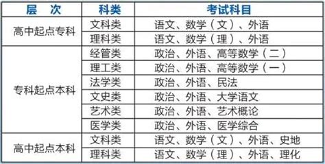 2021年成人高考报名即将截止，从报名到毕业，你需要了解的都在这里了_无忧助学网