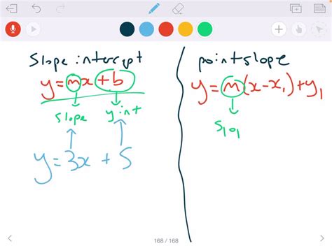 Image result for Point-Slope Form to Slope-Intercept