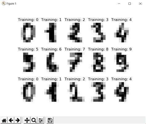 Image Recognition Python Map 的图像结果