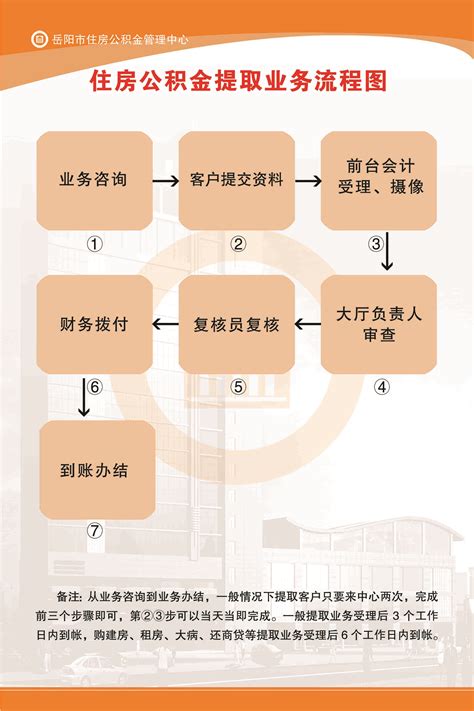 上海公积金线上缴存流程(跨行缴存+委托扣款) - 上海慢慢看