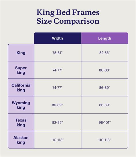 King Bed Frame Dimensions Guide (+ Sizing Chart)