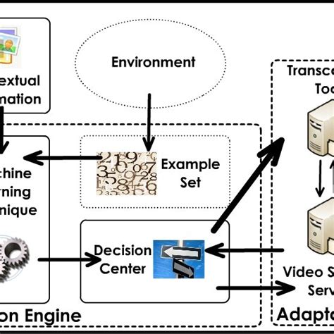 Decision Engine 的图像结果