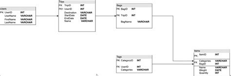 Android Development Database 的图像结果