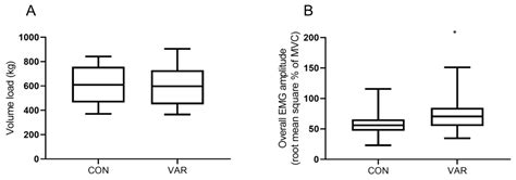 The Effects of Varying Glenohumeral Joint Angle on Acute Volume Load ...