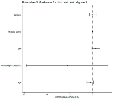 Journal of Functional Morphology and Kinesiology | An Open Access ...
