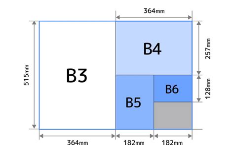Image result for Sample Code Developer