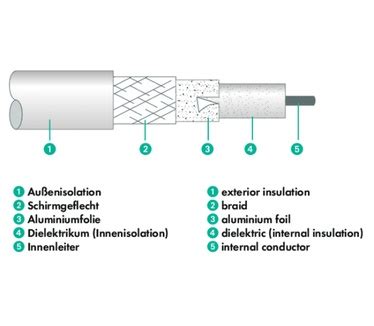 Schwaiger IEC -IEC 15m Wit: beste prijzen, echte reviews en ...