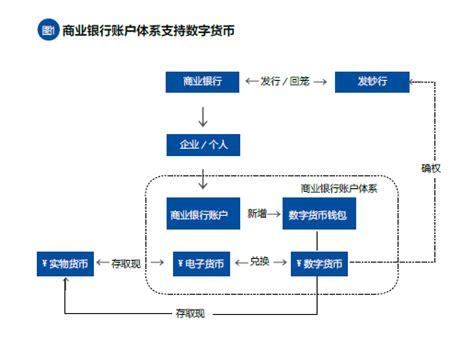 RPA教程丨银行RPA在银行业中的9大应用场景-阿里云开发者社区