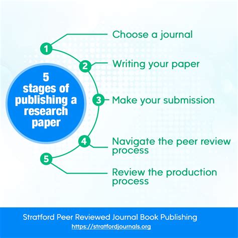 Publishing Of Paper Processing Writing
