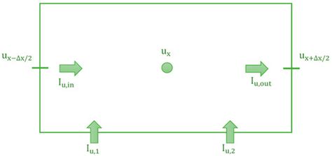Methodology for Solving Engineering Problems of Burgers–Huxley Coupled ...