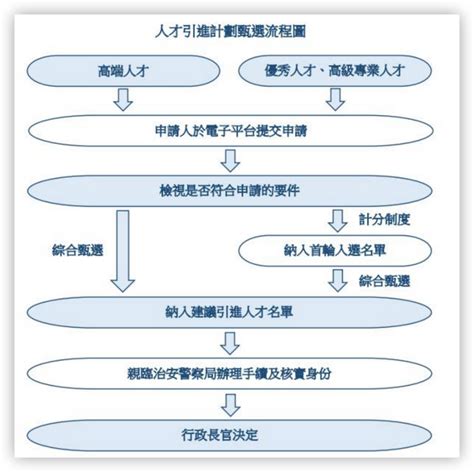 国际生如何申请澳门读本科？（申请条件、流程、要求） - 知乎