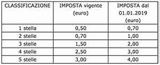 imposta di soggiorno rimini imposta di soggiorno la stangata rimini a confronto con imposta di soggiorno rimini imposta di soggiorno la stangata rimini a confronto con