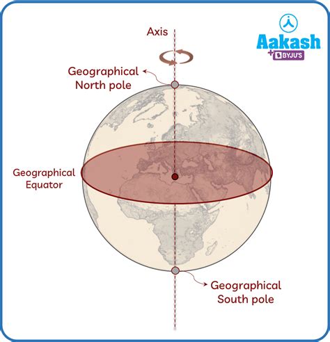 in : Definition, Types and Importance | AESL