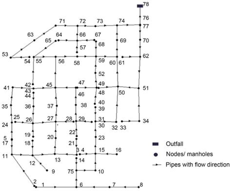 Network Direction 的图像结果