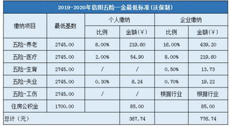 北京五险一金2022缴费基数一览表