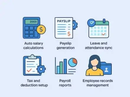 Manual Payroll vs Automated Payroll in 2026: Best Choice