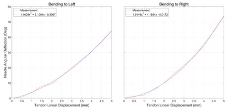 Image result for Angular Deflection