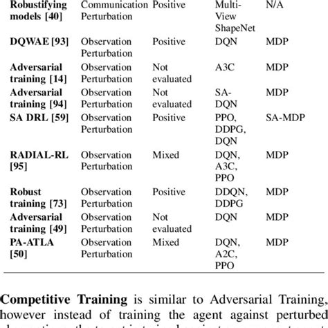 Adversarial Machine Learning 的图像结果