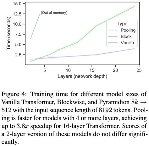 Image result for Python Deep Learning Transformer Model