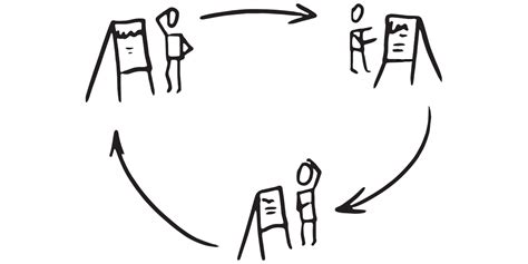 Image result for Round Robin Method