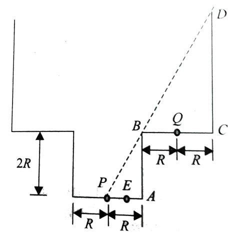 In a vessel, as shown in Figure., point P is just visible when no ...