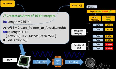 Computer Security Example Pic 的图像结果