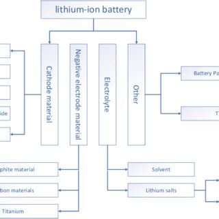 Battery Structure 的图像结果