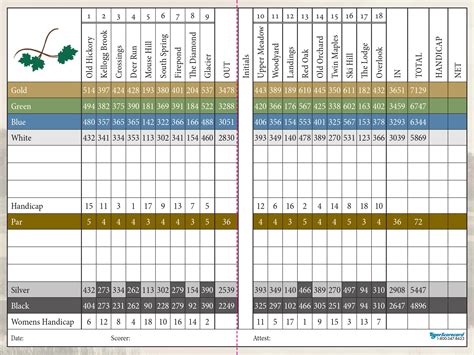Course Information | Details & Policies at The Ranch Golf Club