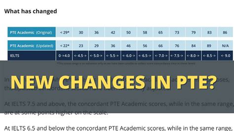PTE Integrated Score System Explained - PTE APEUni