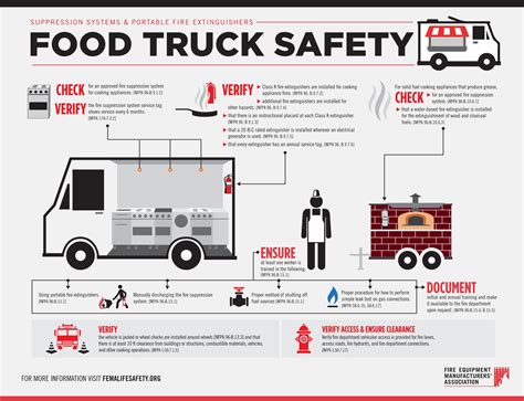 Food Truck Safety