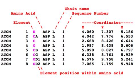 Image result for PDB File Type