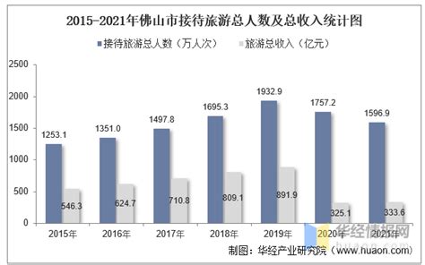 佛山科学技术学院在广东高考专业招生计划2023(人数+代码)