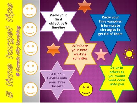 Image result for Time Target Tutorial