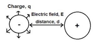 Electric Potential Energy 的图像结果