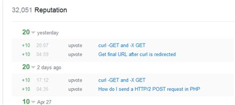 Stack Overflow Reputation 的图像结果