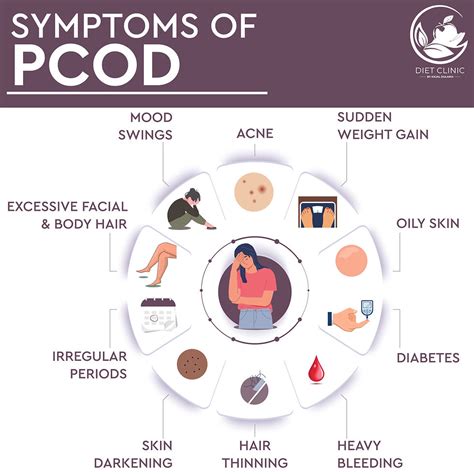 Symptoms of PCOD